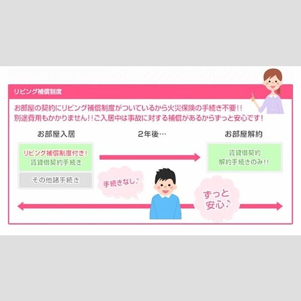 その他 (リビング補償制度付きのため手続き無しでずっと安心)