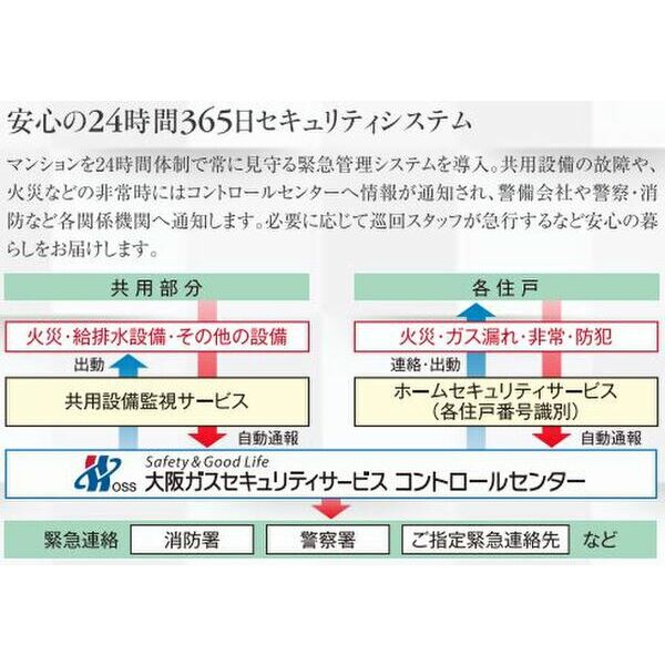 ワールドアイ大阪ドームシティの外観9枚目