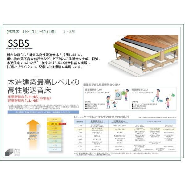 シーズンズ仁川の外観2枚目