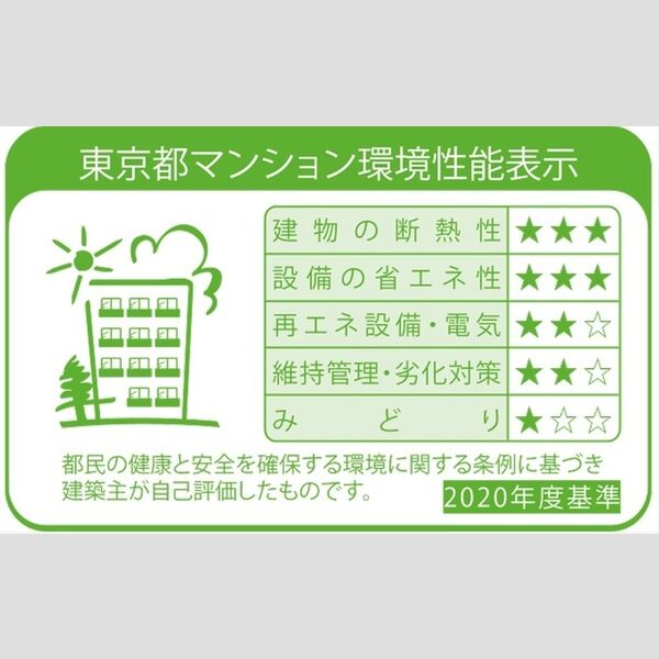現地周辺